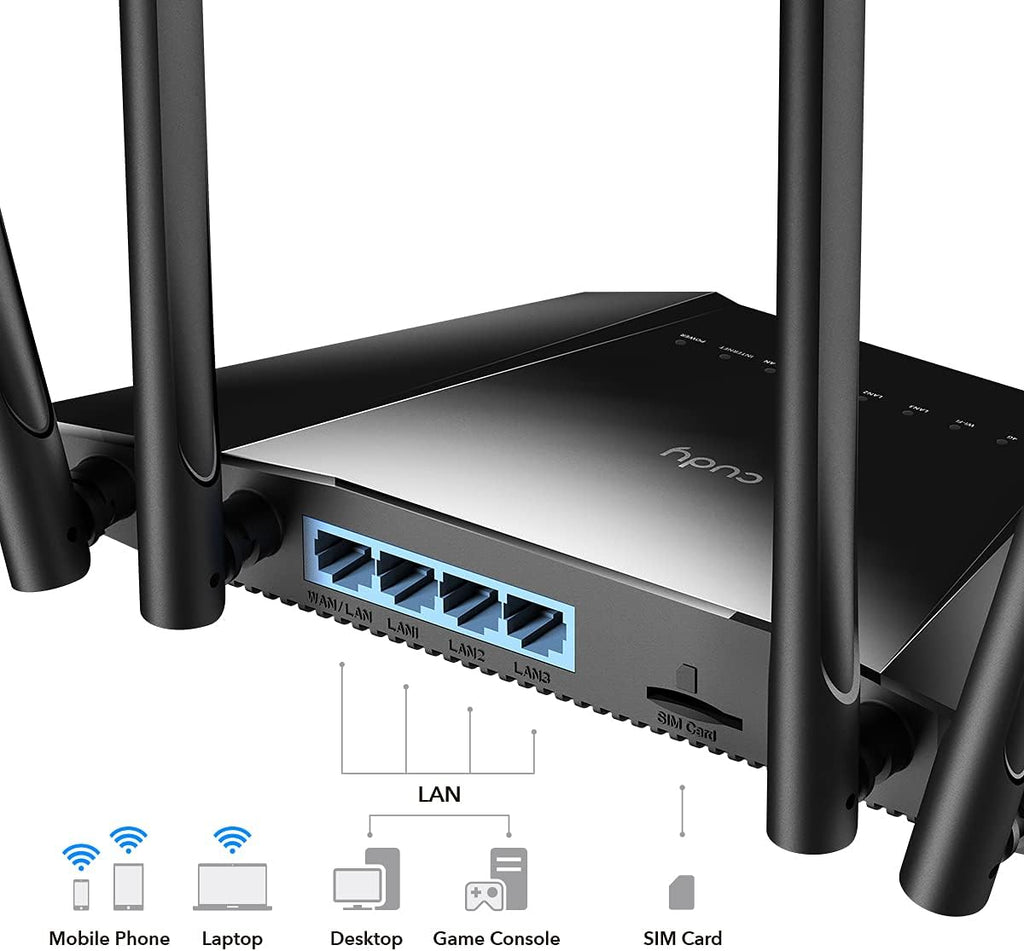 Unlocked 4G LTE Modem Router with SIM Card Slot Z5060