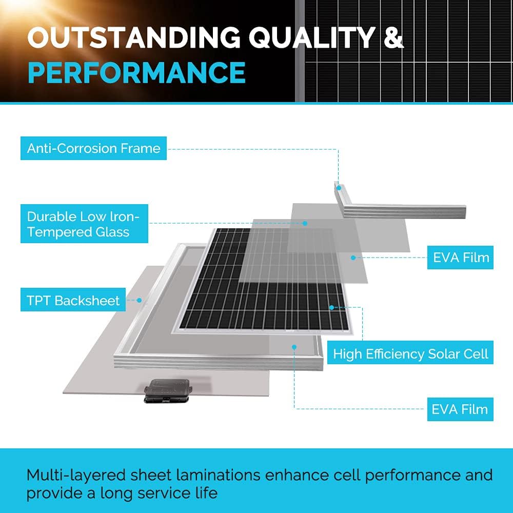 400 Watt 12 Volt Monocrystalline Solar Panel Kit with 30A PWM Charge Controller R8021