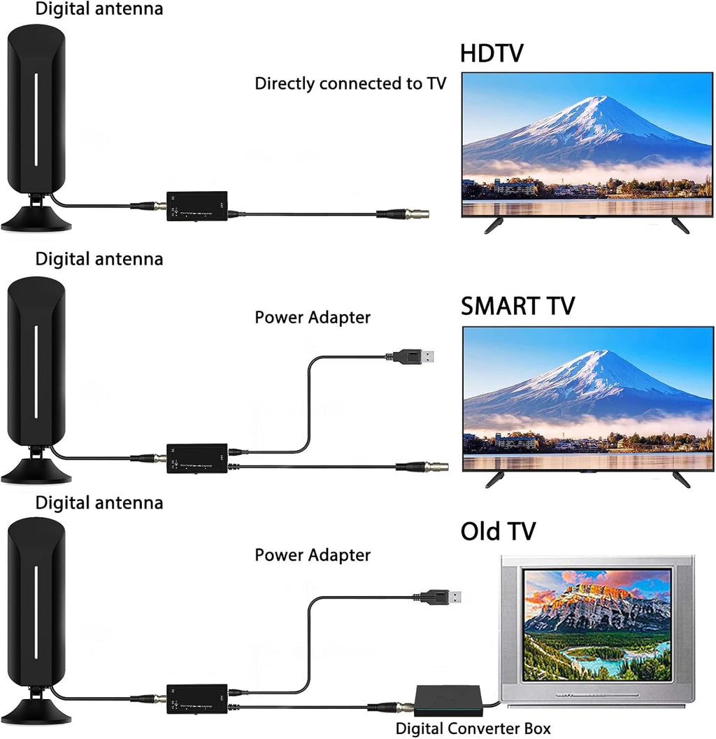 Outdoor HD Digital TV Antenna IPX8 Waterproof 300+ Miles Q2323