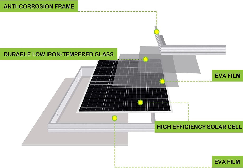 100 Watt 12 Volt Monocrystalline Solar Panel E7125