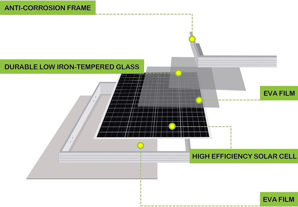 100 Watt 12 Volt Monocrystalline Solar Panel E7125