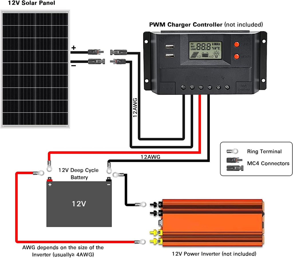 100 Watt 12 Volt Monocrystalline Solar Panel E7125