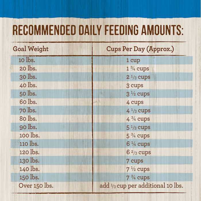 Healthy Grains Dry Dog Food Large Breed R47862