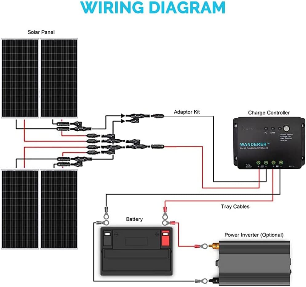 400 Watt 12 Volt Monocrystalline Solar Panel Kit with 30A PWM Charge Controller R8021