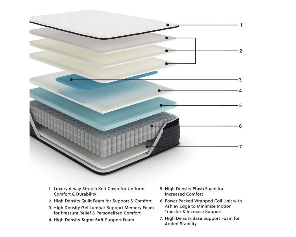 Full Size 13 inch Pillow Top Hybrid Gel Memory Foam Mattress Z18016