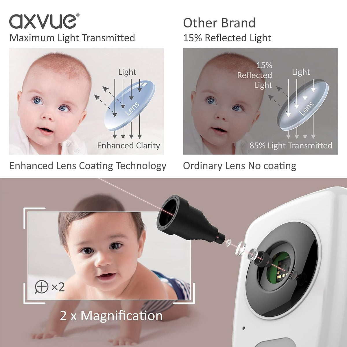 Video Baby Monitor 5 Screen 2 Cam Auto Night Vision X667770