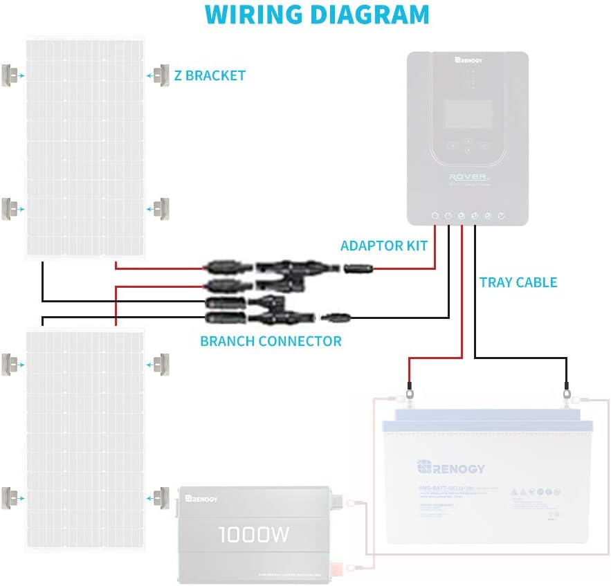 200W Solar Panel System with Tray Cable, Adaptor Kit, Z Bracket, Y Branch Connector E923297