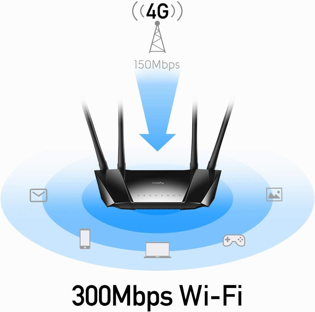 Unlocked 4G LTE Modem Router with SIM Card Slot Z5060