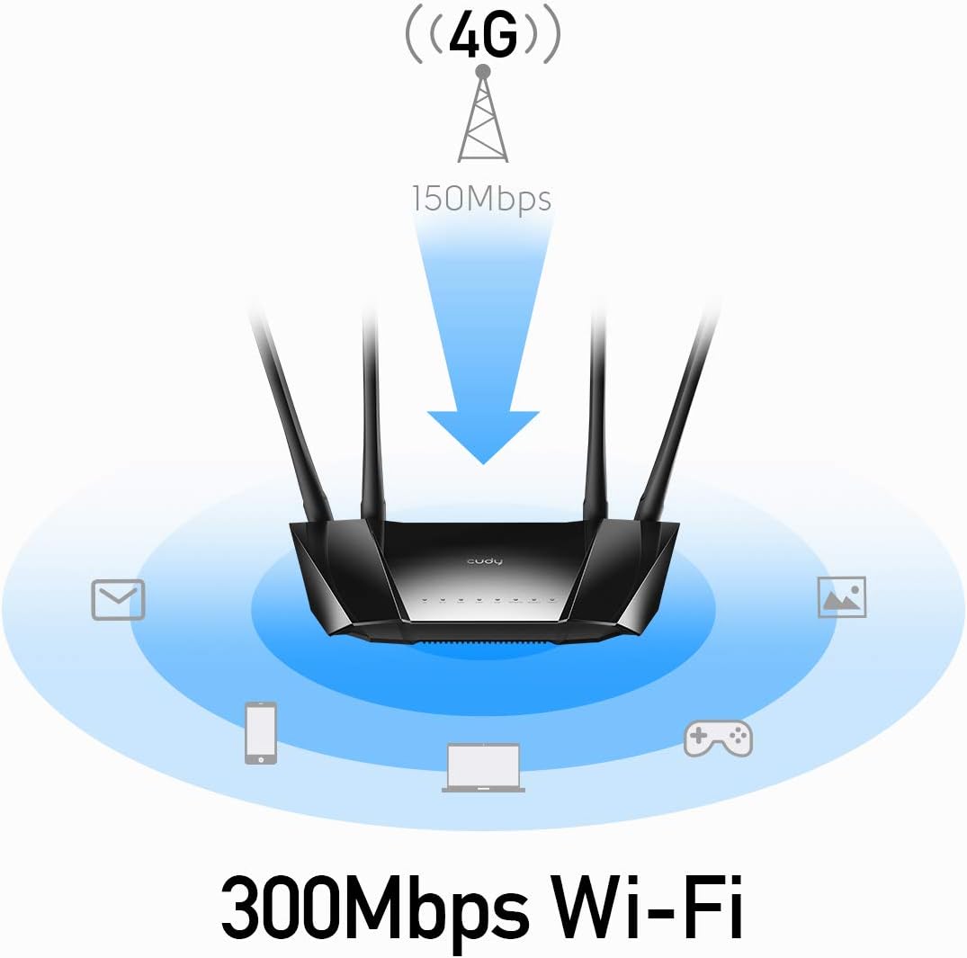 Unlocked 4G LTE Modem Router with SIM Card Slot Z5060