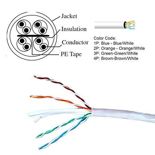 Cat6 UTP PVC Cable D246664