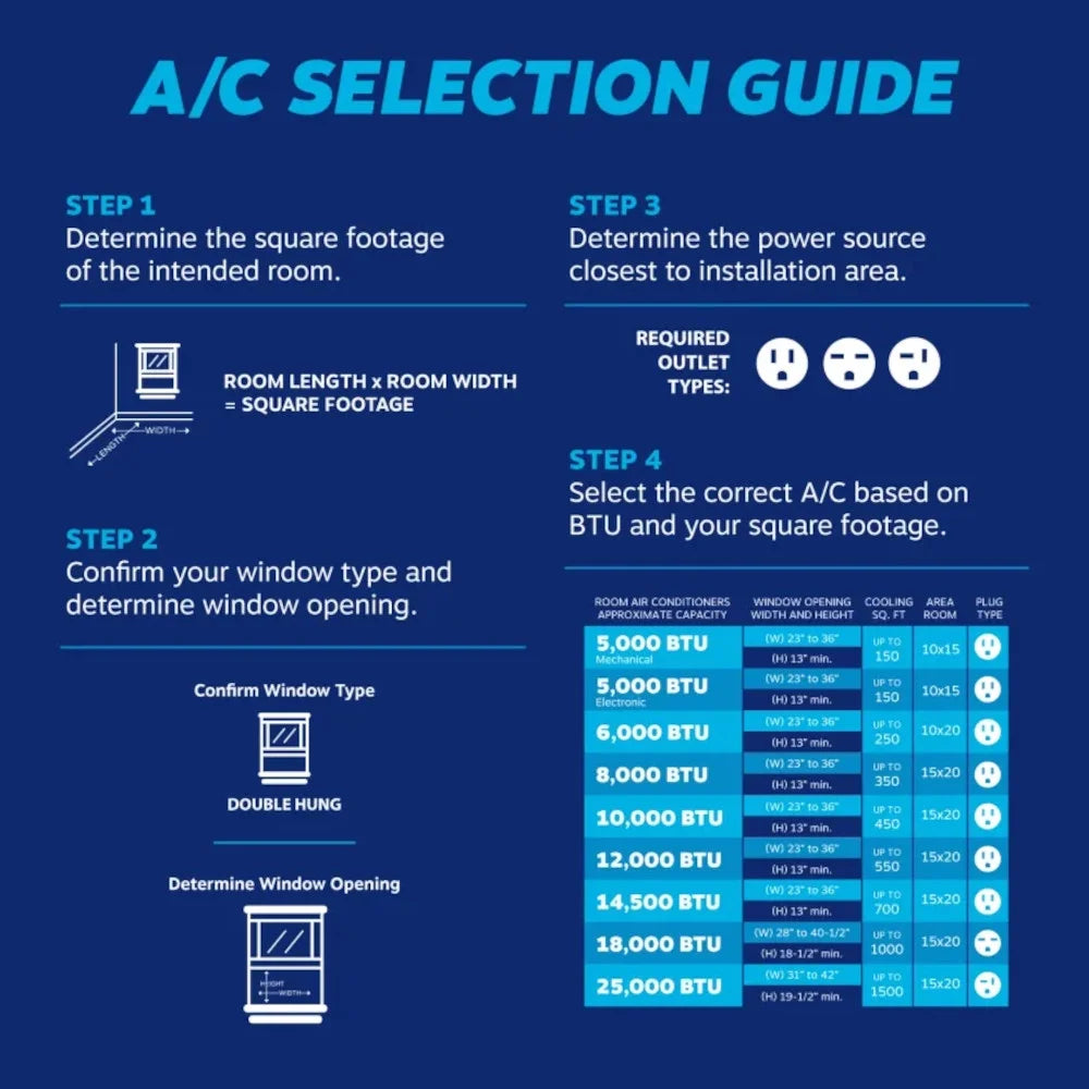 12000 BTU Window Air Conditioner F5151