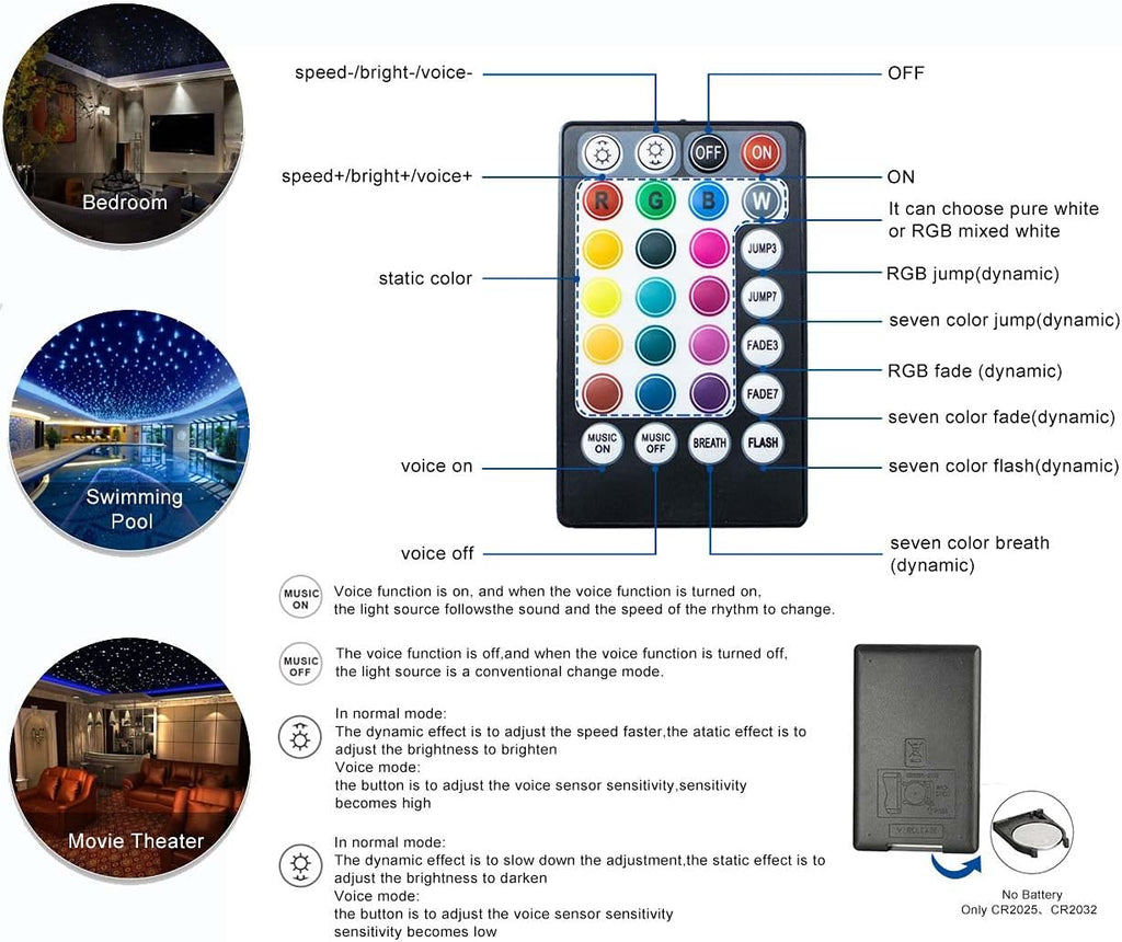 16W RGBW LED Fiber Optic Star Ceiling Light Kit F300