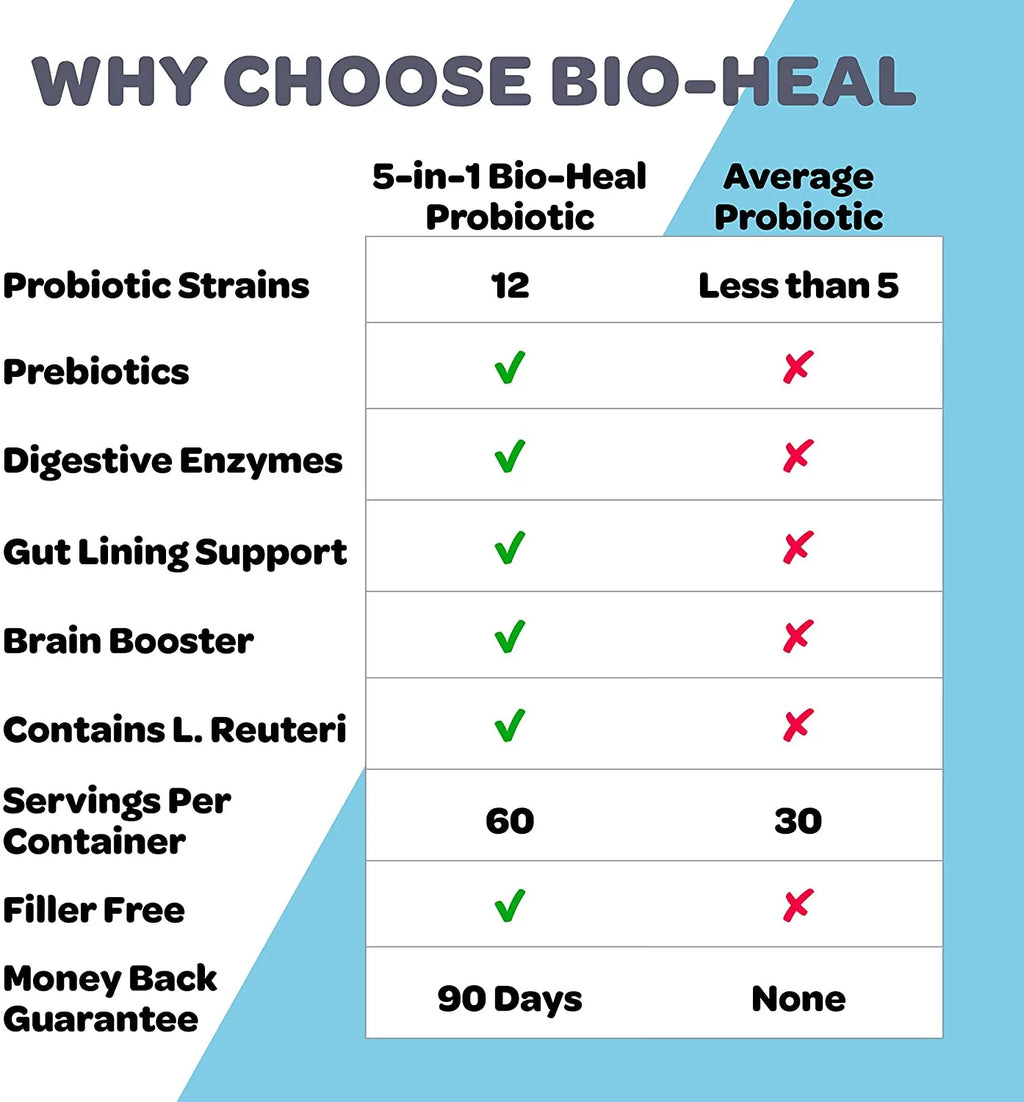 Probiotic Capsules W284455