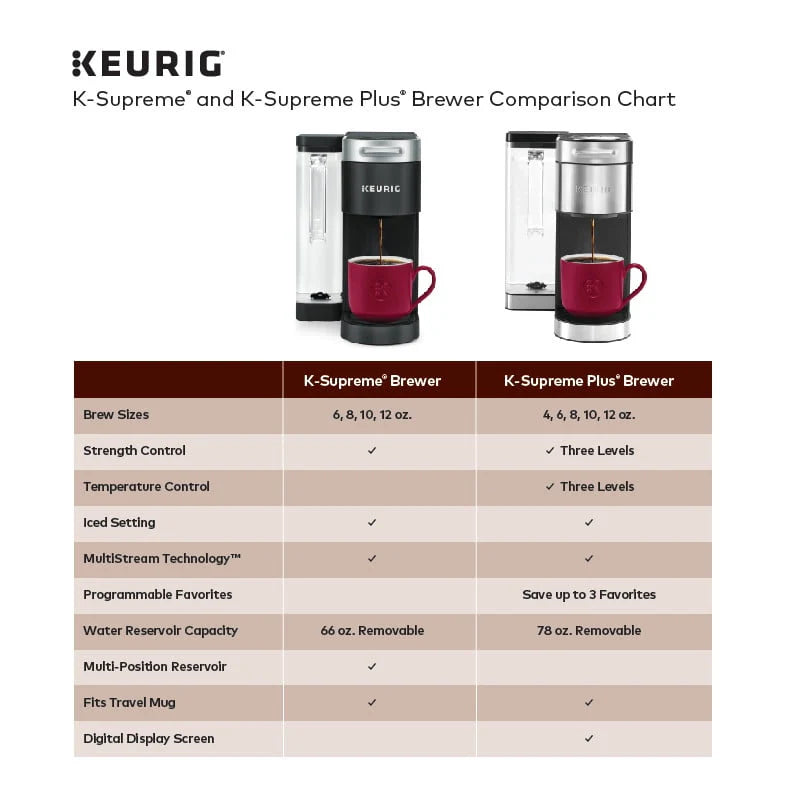 Single Serve K-Cup Pod Coffee Maker D844