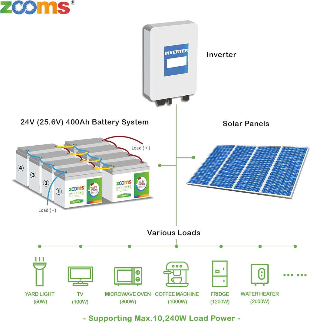 12V 100Ah LiFePO4 Deep Cycle Battery Q855