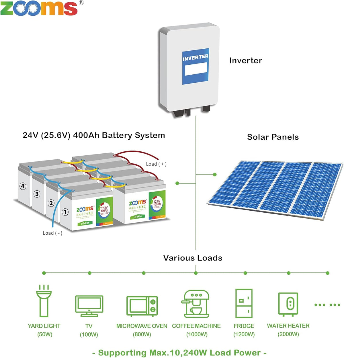 12V 100Ah LiFePO4 Deep Cycle Battery Q855