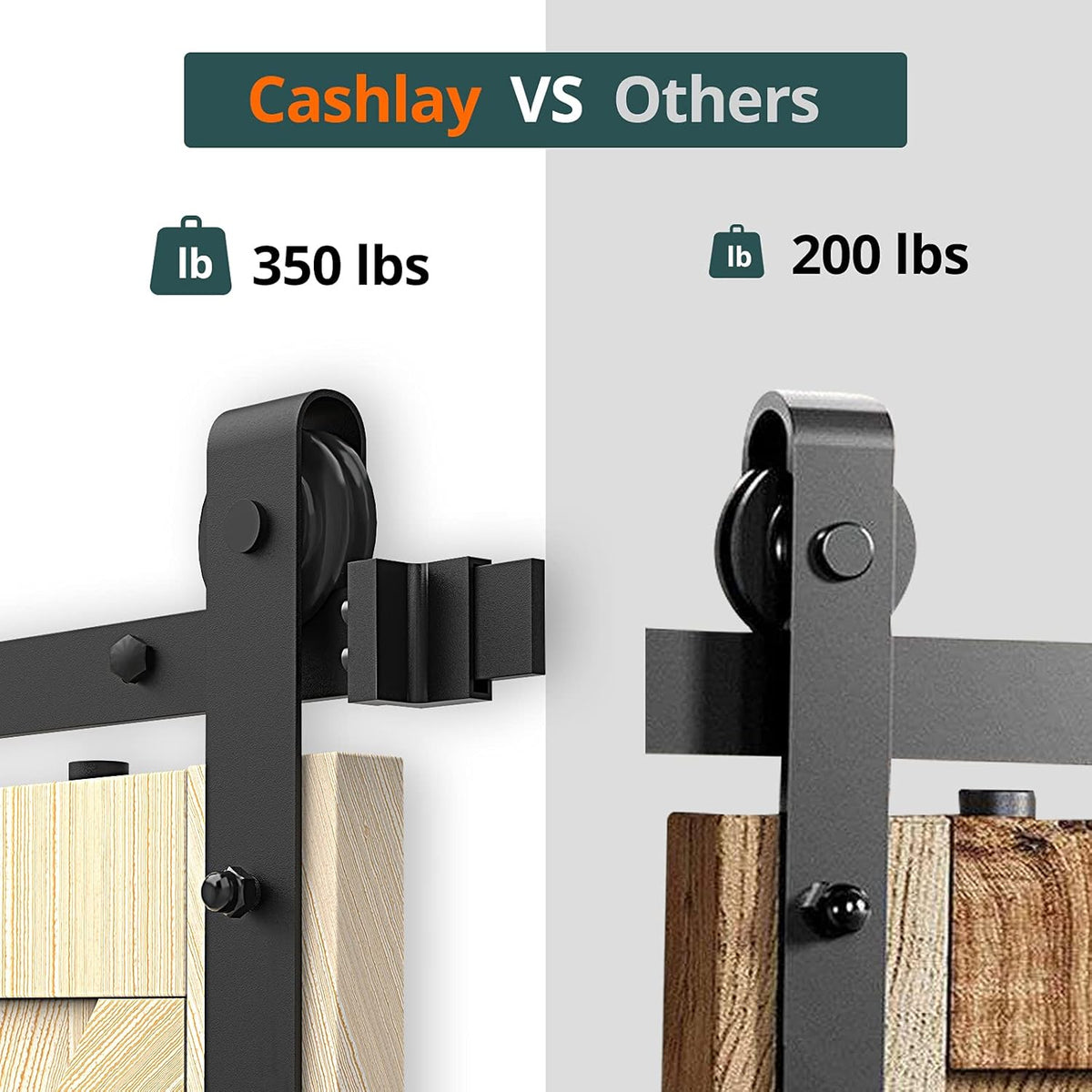 6.6FT Heavy Duty Q235 Carbon Steel Barn Door Hardware Kit N711268