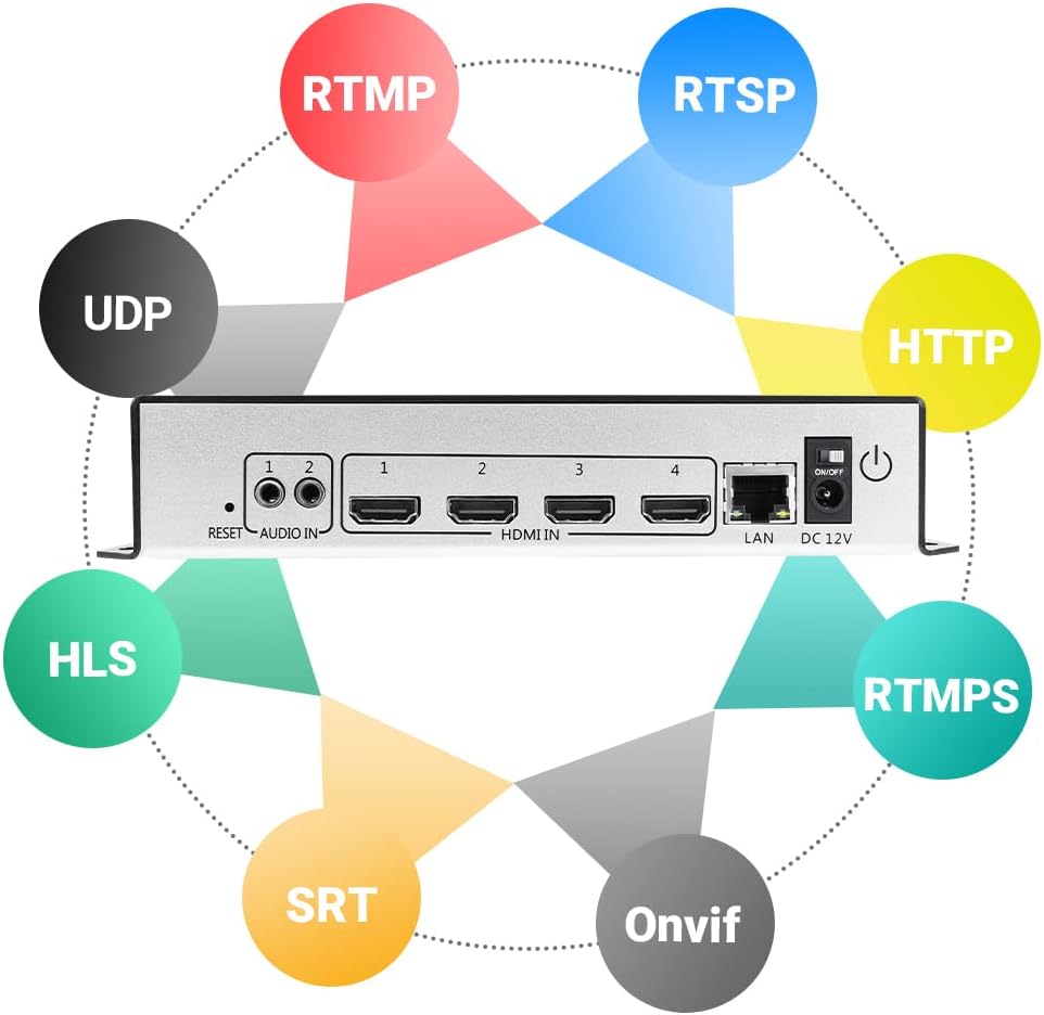 4K UHD 4 Channels HDMI IP Video Streaming Encoder G588982