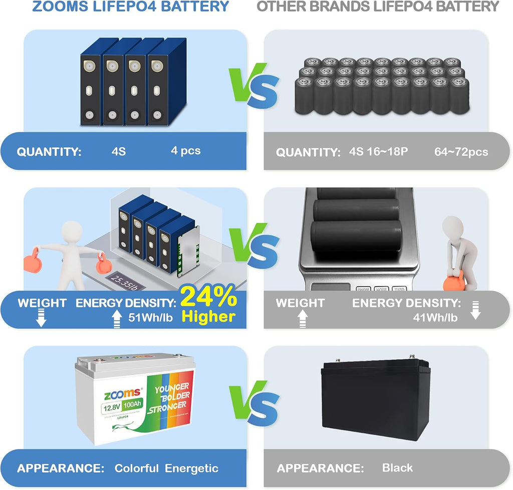 12V 100Ah LiFePO4 Deep Cycle Battery Q855