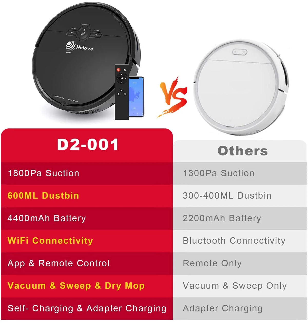 Robot Vacuum Cleaner O9557