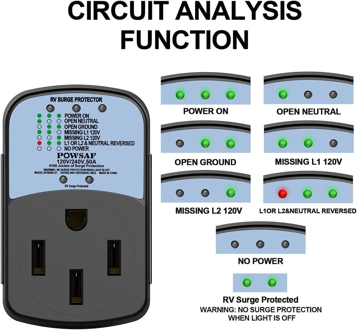 50 Amp RV Surge Protector D4200