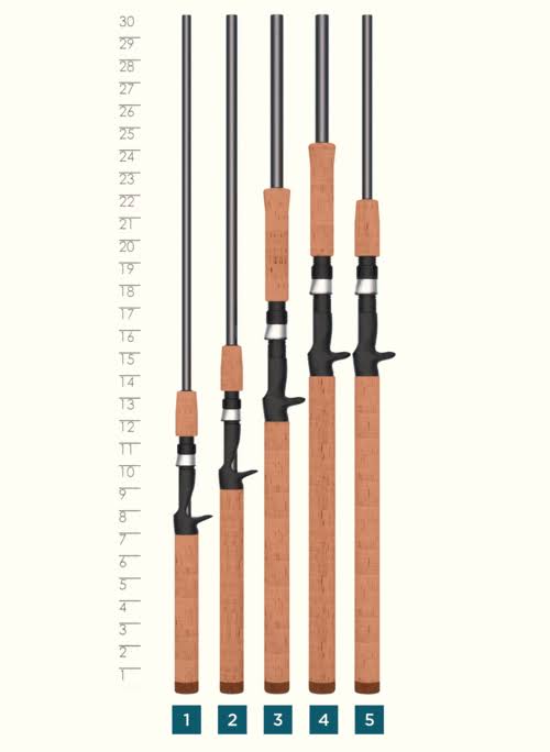 Casting Musky Rod X4344