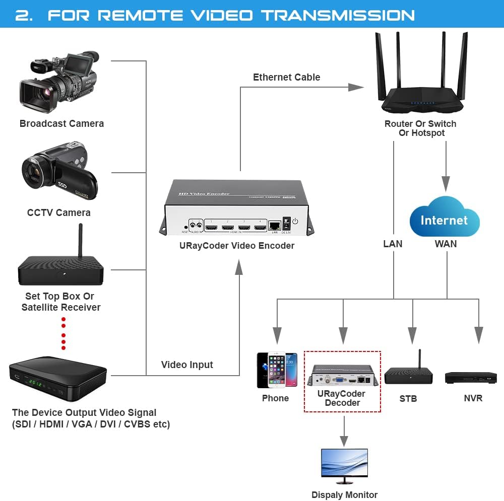 4K UHD 4 Channels HDMI IP Video Streaming Encoder G588982