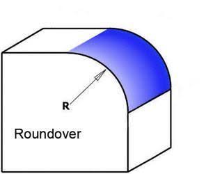 Carbide Tipped 3-Wing Corner Round 3/4 Radius Router Bit M429