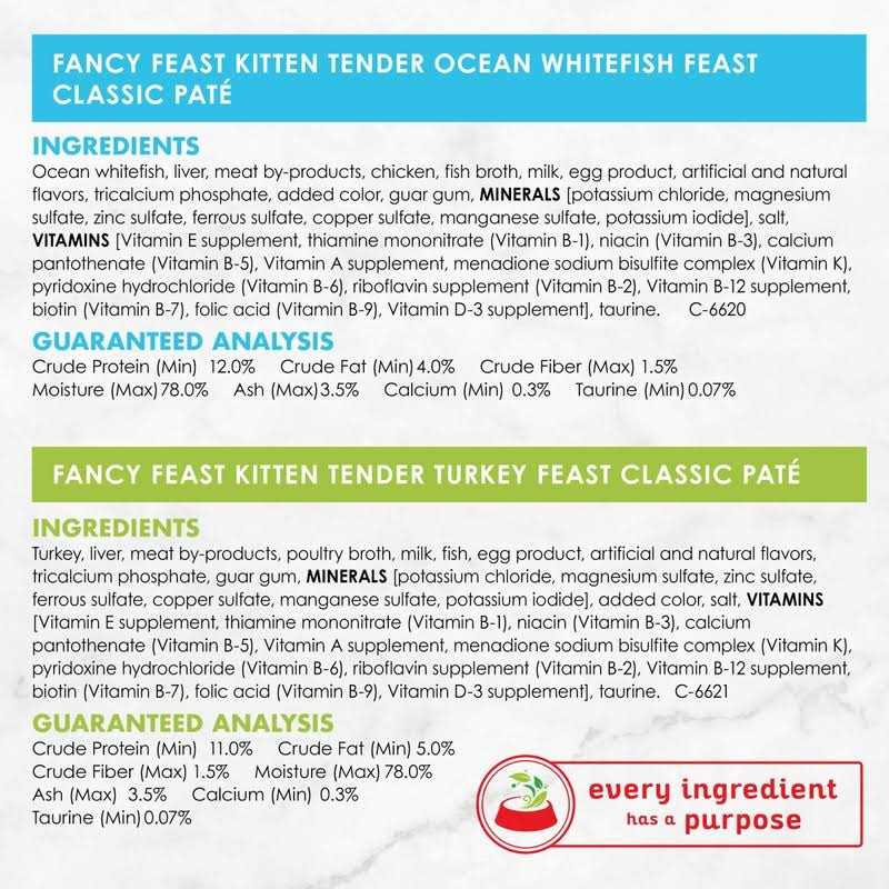 Grain Free Pate Wet Kitten Food Variety Pack B887894