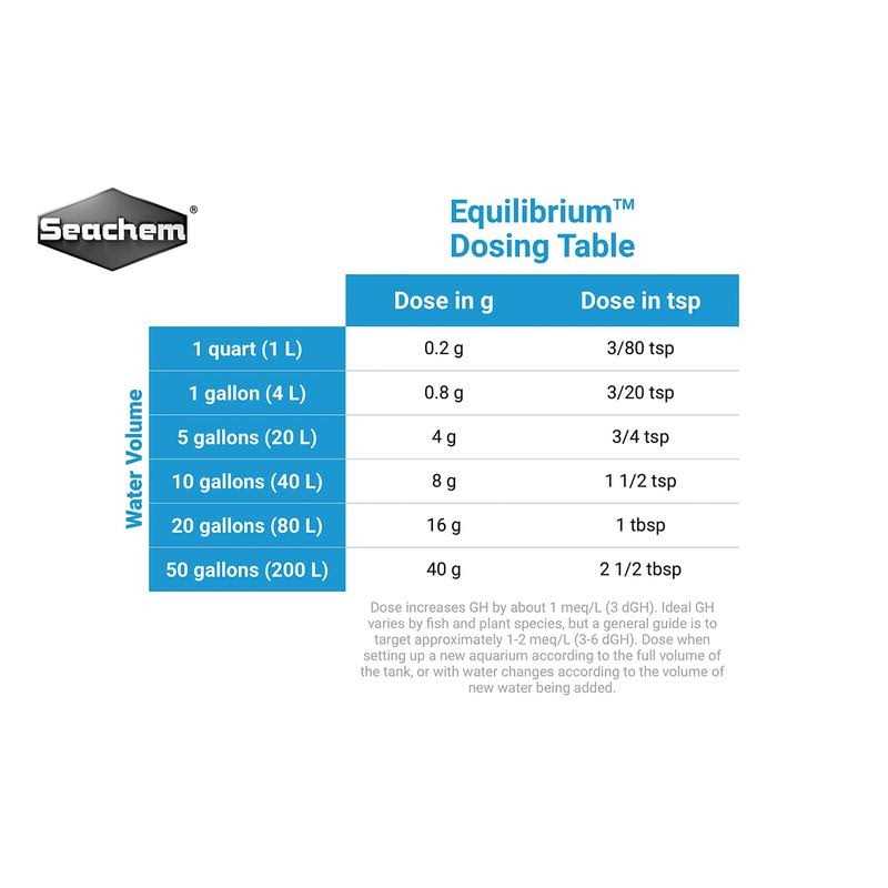 Equilibrium I86903
