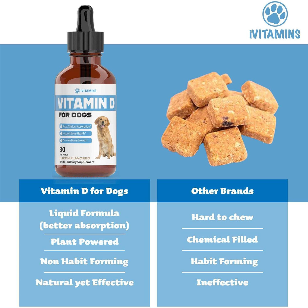 Vitamin D Supplements for Dogs P507763