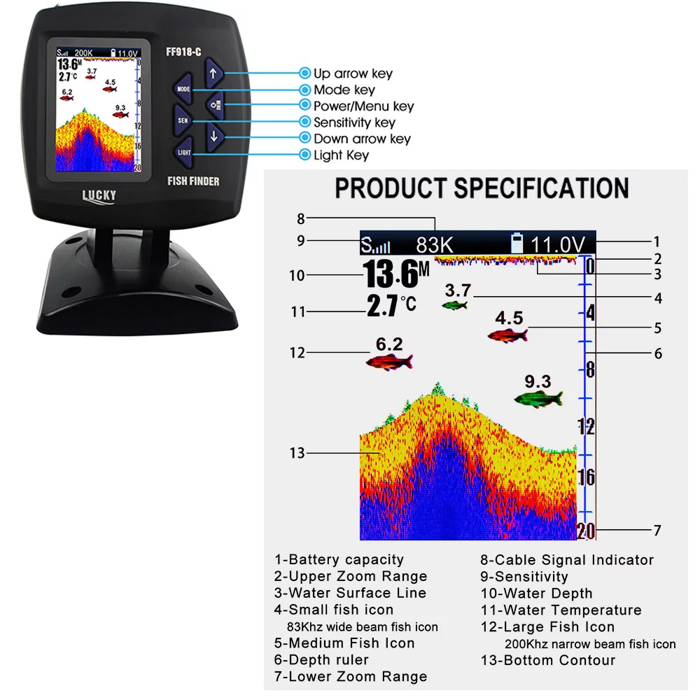 Wired Dual Frequency Fish Finder S46535