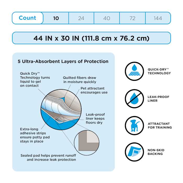 XX-Large Potty Pads C890927